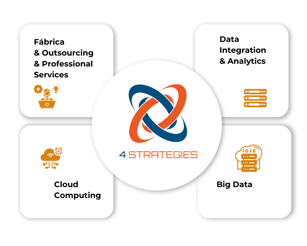 4 Verticais: Fábrica & Outsourcing & Professional Services, Data Integration & Analytics, Cloud Computing, Big Data